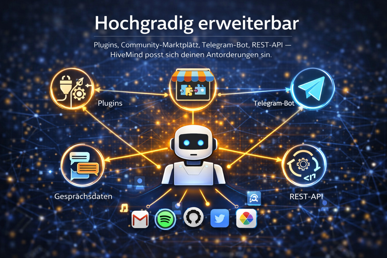 Hochgradig erweiterbar